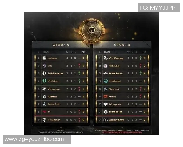 DOTA2战队TES创下历史新高状态排名引发热议